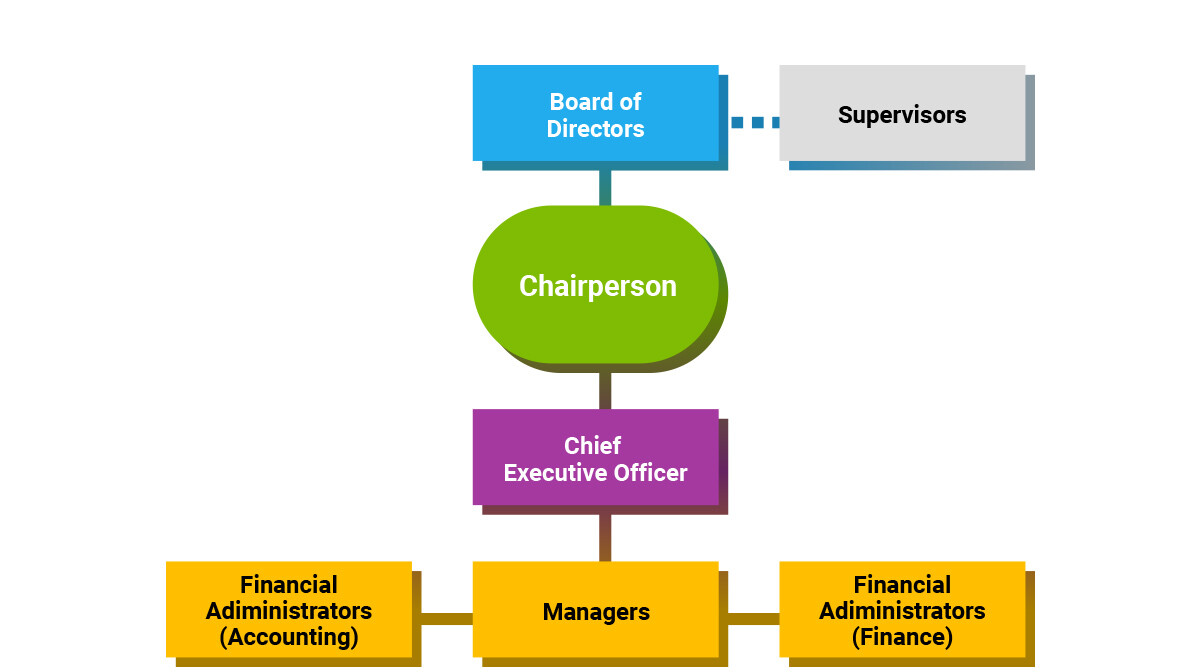 Organization-en_0.jpg