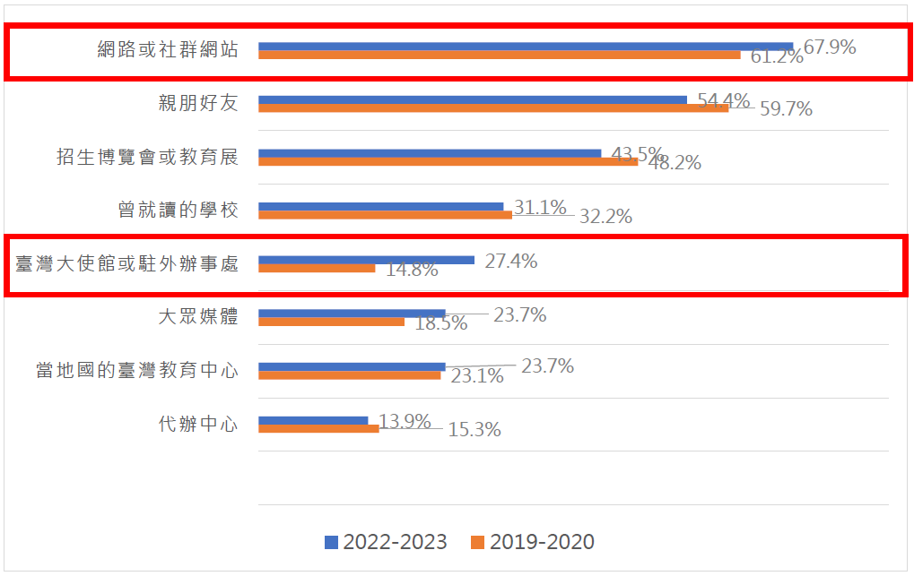 圖七.png