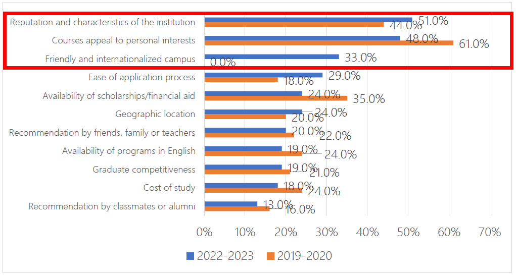 Figure 2.png