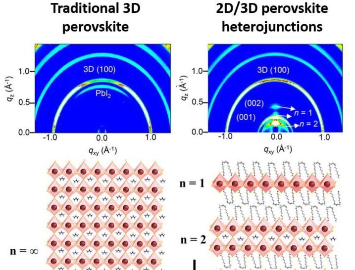 NYCU Develops a Stable Perovskite Solar Cell in a Transnational Collaboration with a Saudi Team, Marking a Milestone for Energy Sustainability